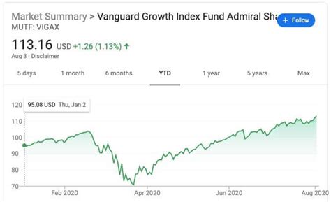 vigax stock|vigax top holdings.